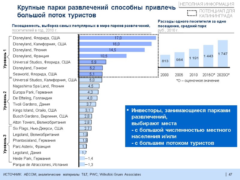 47  47  47  Крупные парки развлечений способны привлечь большой поток туристов